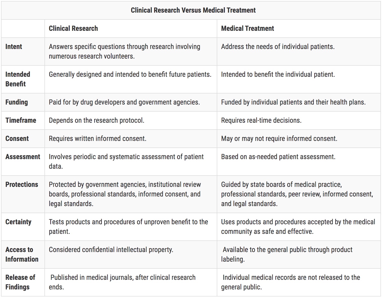 clinical-trials-fshd-society