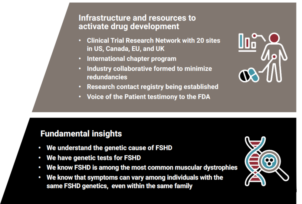 What We Started… | FSHD Society