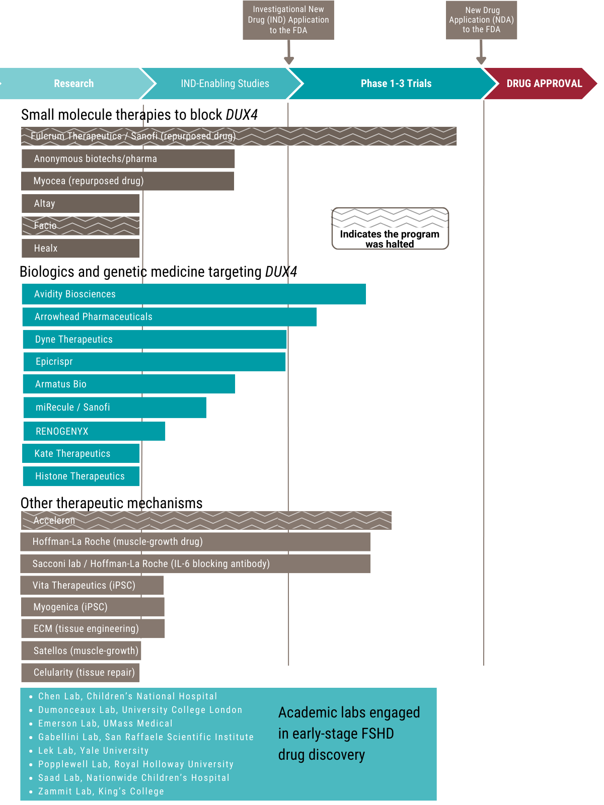 Drug-Dev-Pipeline_013125png